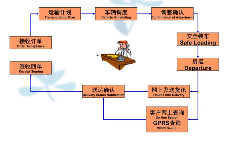 张家港到黄岛货运公司